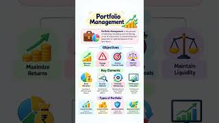📊 **Portfolio Management Made Easy!** 💰