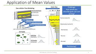 Celebrity 11) Basic Statistics for Geoscientists Profile