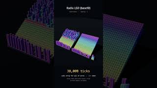 3D Sorting Catalog #01 - Radix LSD (base10) in 38,008 Ticks