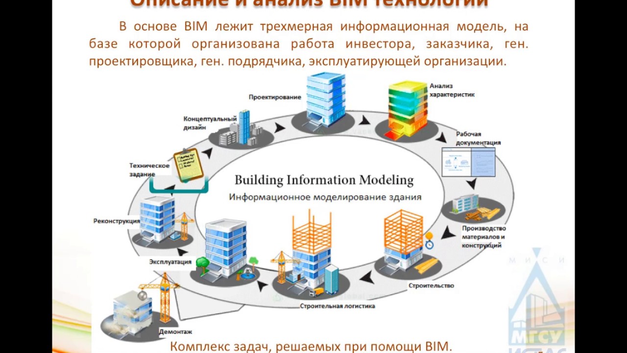 Ниу мгсу расписание. BIM технологии в проектировании. Технологии информационного моделирования в строительстве BIM. Основы технологии BIM. Информационная модель здания.