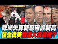 P6歐洲失算新冠確診新高 強生從美難返大英榮耀？｜寰宇全視界20200725