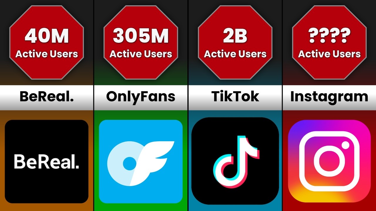 Most Popular Social Media Apps and Platforms in 2026 - YouTube