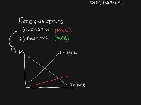 Externalities