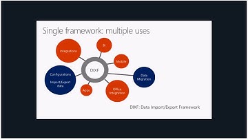 Dynamics 365 for Finance and Operations Data Management Tech Talk