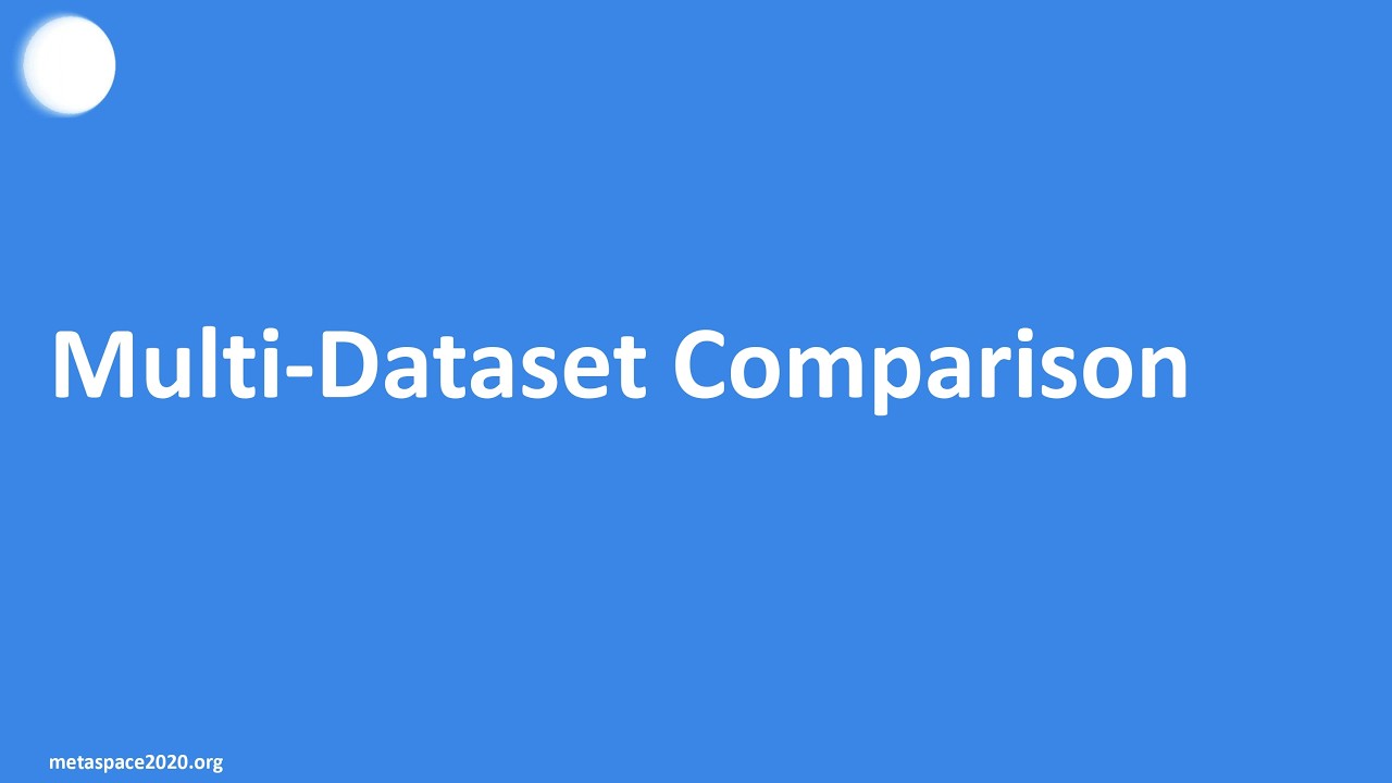 Multi-Dataset Comparison - YouTube
