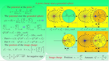 The method of images for systems containing point charge