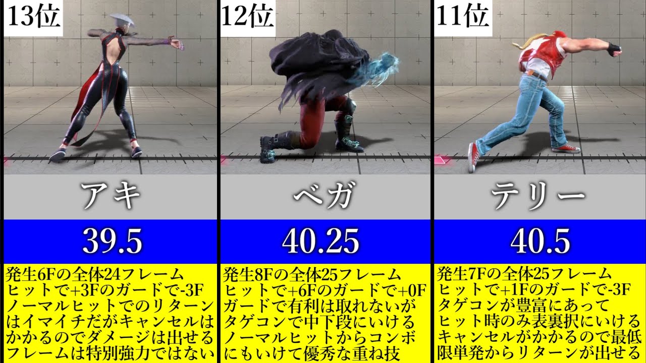 みどっち Streetfighter 6] Mid-punch range ranking #streetfighter6