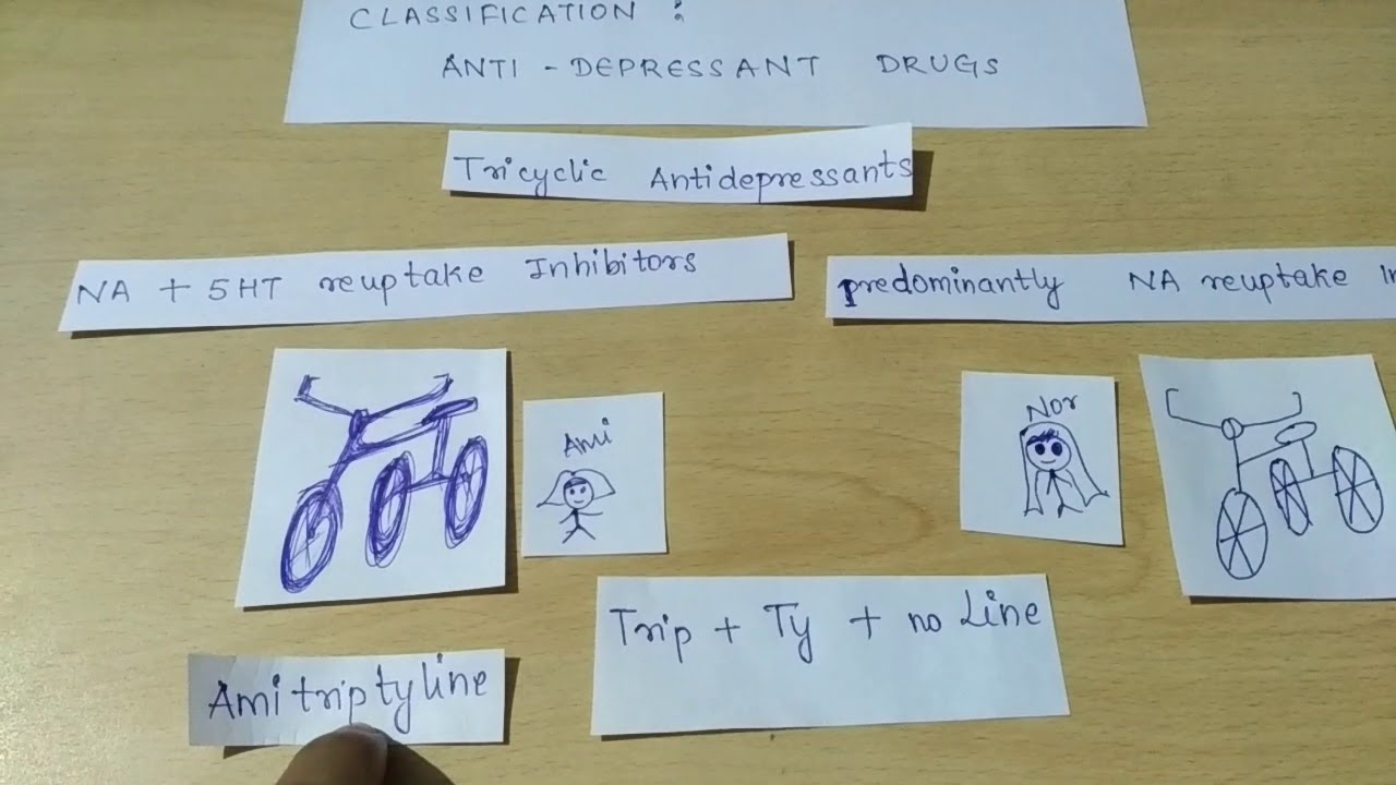 Anti depressant drugs classification : part 2 (tricyclic ...