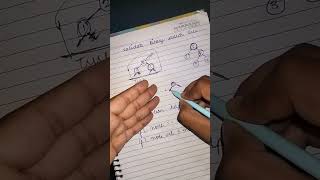 98. Validate Binary search Tree || Leetcode Problem||