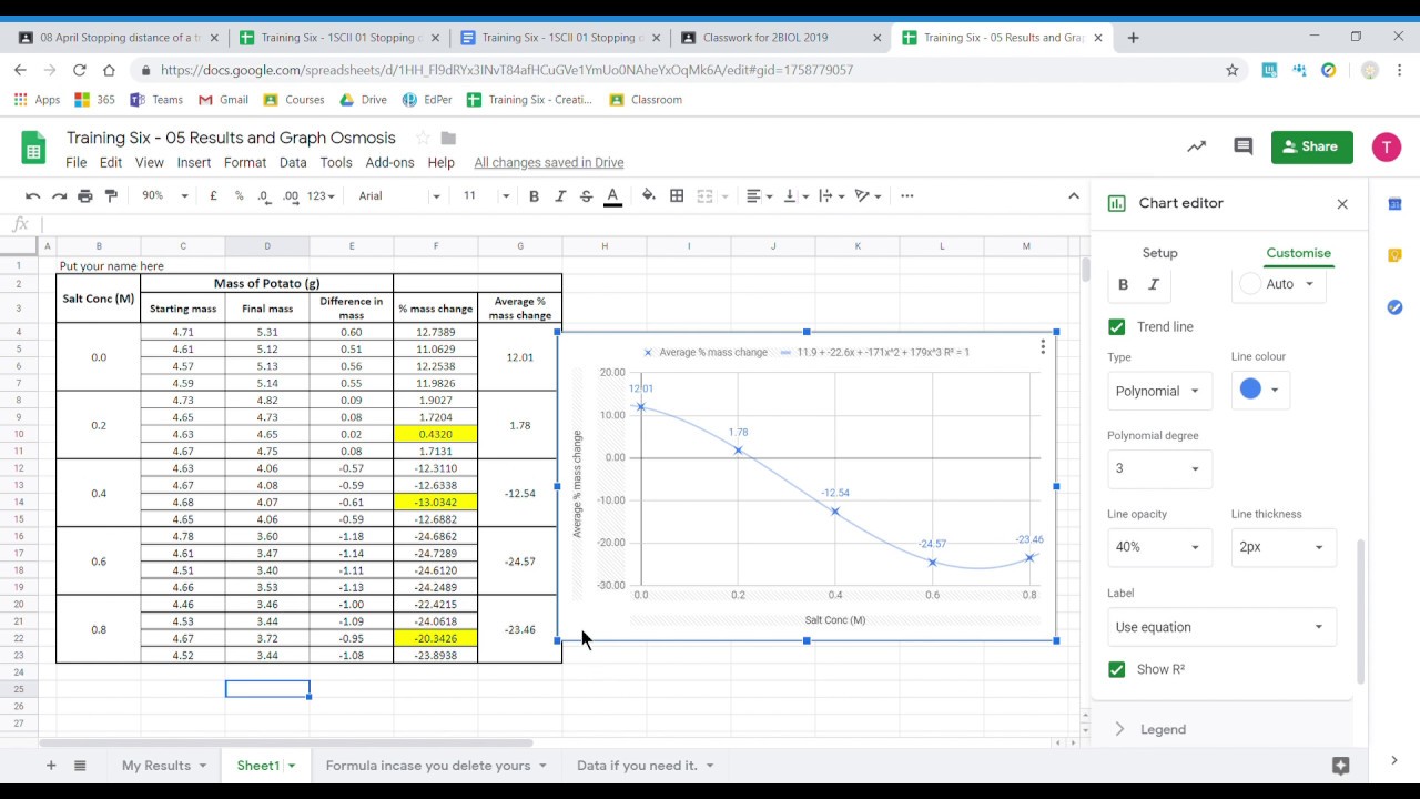 Results Table And Graph Osmosis Practical YouTube Results Table And Graph Osmosis Practical YouTube