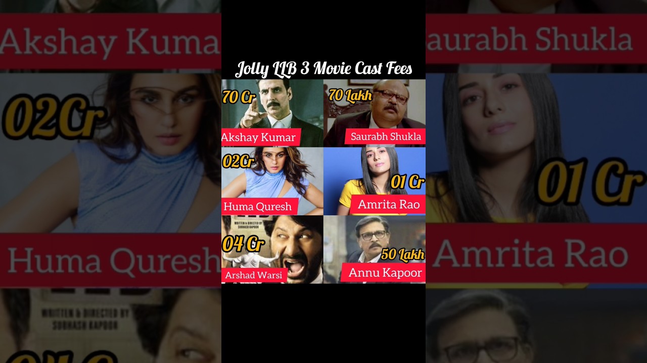 Jolly LLB 3 Movie Cast Fees? || 