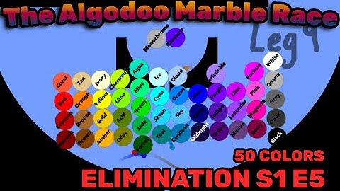 Algodoo Marble Race Elimination S1 E5