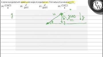 A stone is projected with speed \( u \) and angle of projection is ...