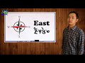 Direction In Limboo Language East West North South