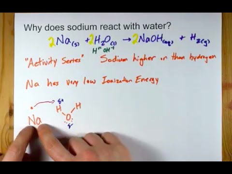 Video: Hvorfor ændrede natrium sig til natrium?