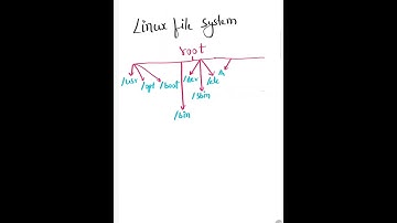 Linux file system