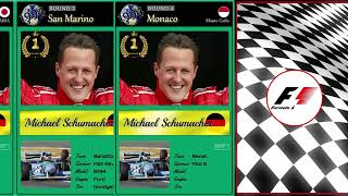 【sorrowful year】1994 F1 winner card