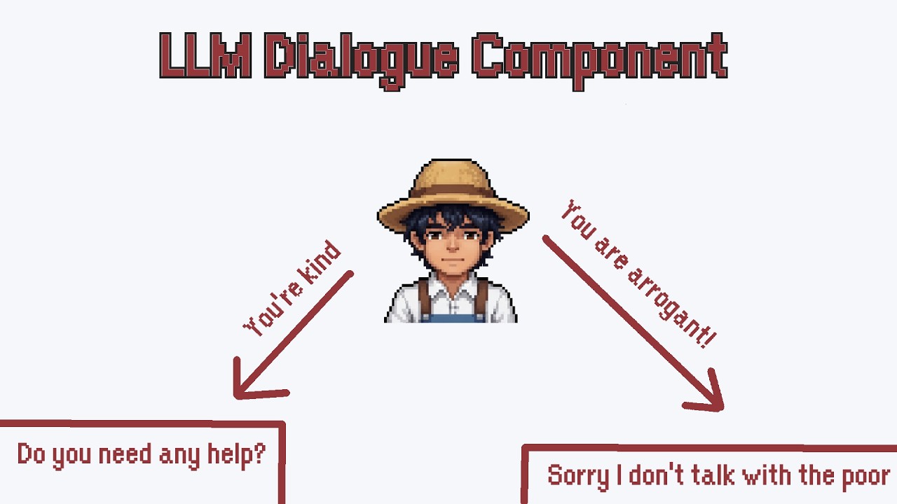 LLM Dialogue Component - FAB Showcase