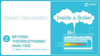 Beyond Thermodynamic Analysis  The Rate of Energy Exchange (Part1)