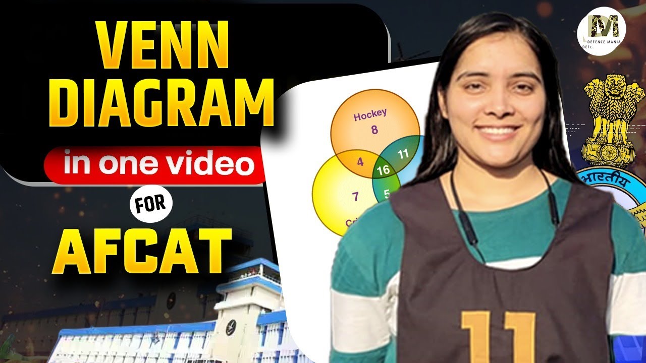 Venn Diagram for AFCAT 2 2025 | AFCAT Reasoning PYQs & Tricks - YouTube