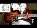 Notes in the c major scale  guitar lesson