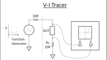 Simple V I Tracer