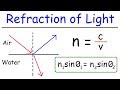 Refraction of Light and Snell's Law Explained