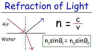 Refraction of Light