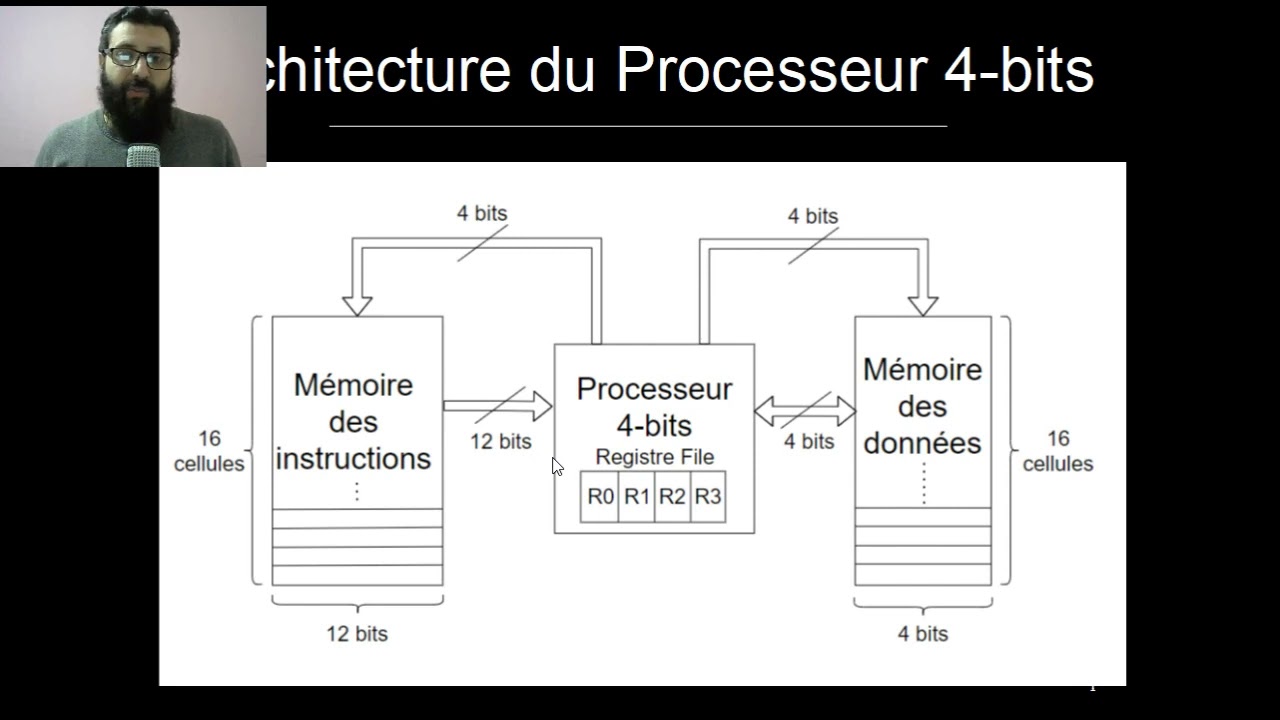 Construire un processeur 4 bits : [Part-1] L'architecture du processeur 