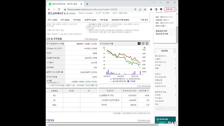 143210핸즈코퍼레이션 주가 전망 및 차트 분석
