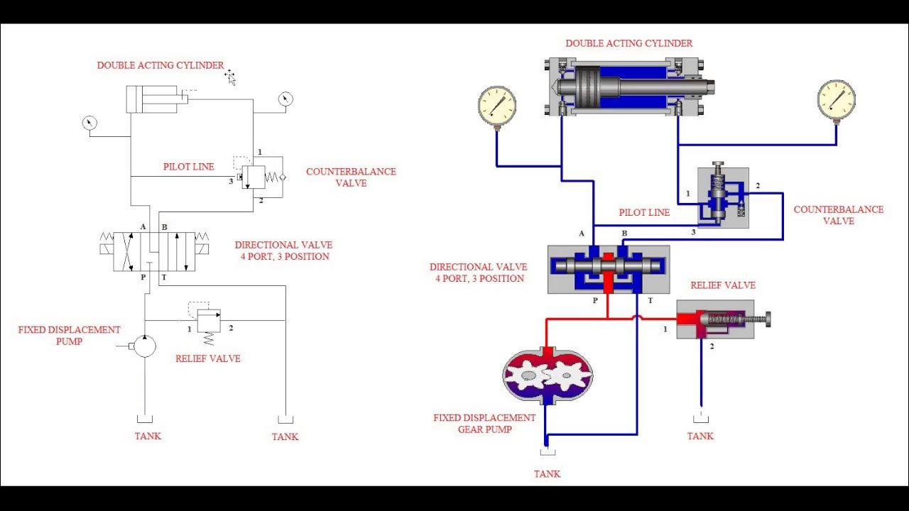 Simple Hydraulic Circuit Tutorial Part I-Schematic Analysis - YouTube