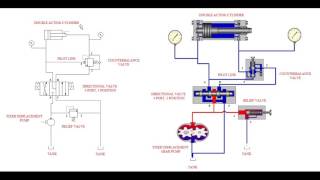 Simple Hydraulic Circuit Tutorial Part ISchematic Analysis
