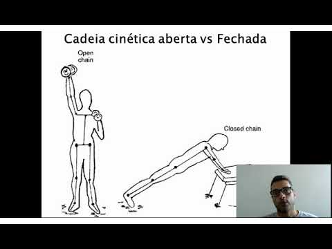 Cadeia cinética aberta e fechada - YouTube