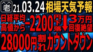 【相場天気予報】日銀金融政策変更ショック！日経平均は２/16の高値、30,714円からおよそ2,200円下落した。為替もやや円高方向に振れ、市場はリスクオフの流れ。買いは慎重に。ラジオヤジの相場解説。