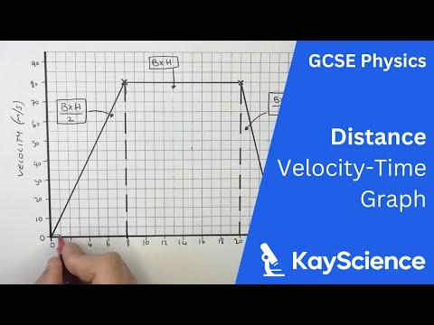 Video: Bakit curved ang graph ng displacement time?