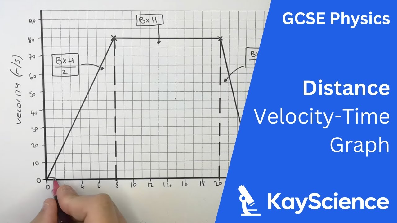 Distance and speed-time graphs