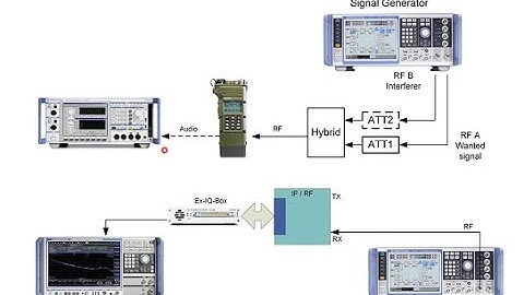 Curious about how complete SDR performance testing is done? Here’s the real deal.