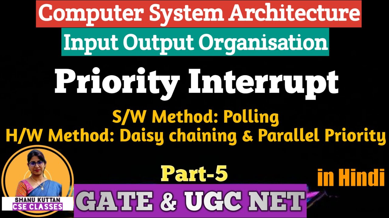 L 4 16 priority interrupt polling daisy chaining parallel