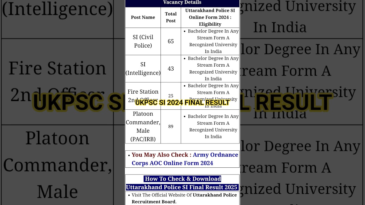 UKPSC SI 2024 FINAL RESULT OUT 