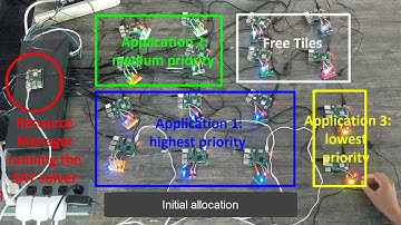 Allocation of Safety-Critical Applications on Reconfigurable Multi-Core Architecture