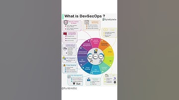 What is DevSecOps? 🔐🚀