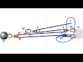 Mechanical Advantage 4. T Method and Complex Systems
