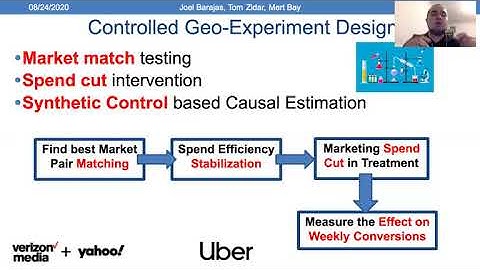 AdKDD 2020: Advertising Incrementality Measurement using Controlled Geo-Experiments: The Universa...