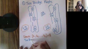 CKVK* Seminar: Two-bridge knots and their crosscap numbers (Cornelia Van Cott, U. San Francisco)
