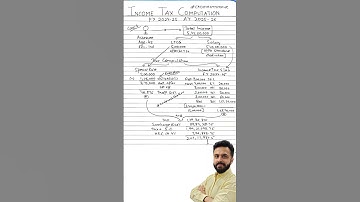 📌Income Tax Slab FY 2024-25| Income Tax Calculator FY 2024-25| #shorts #trending  #youtubeshorts