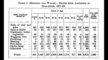 Engineering Probability Lecture 17: Conditional expectations