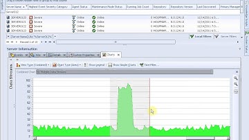 NetIQ AppManager 8 - Charting in Control Center