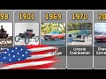 Comparison  evolution of the american cars  2022