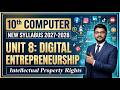 Intellectual Property Rights (IPRs) | Trademarks | Copyrights | Patents | Trade Secrets