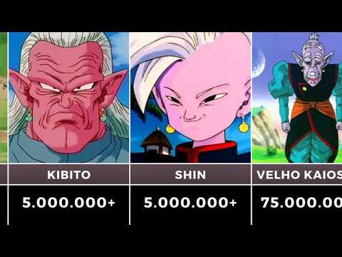 IDADE DOS PERSONAGENS DE DRAGON BALL Z